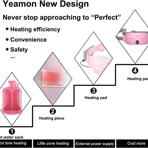 Yeamon Portable Cordless Heating Pad - Picture 5 of 7